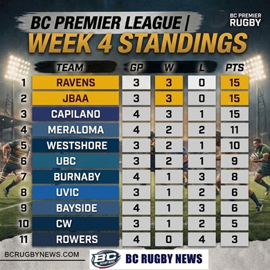 BC Rugby League Updates - October 5th 2026 - BC Rugby News
